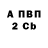 Бутират 99% Hendrik W